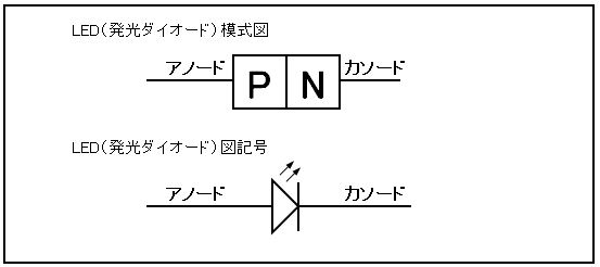 LED（発光ダイオード）模式図、LED（発光ダイオード）図記号
