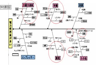 d͎gpʂ̍팸@v}